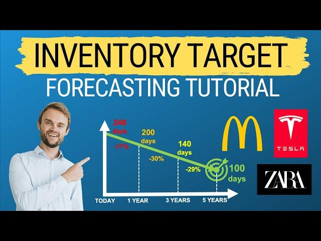 Inventory Target : Step-By-Step Forecasting Tutorial with examples (inventory budget)