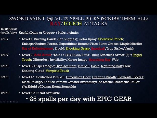 Sword Saint Comparison Builds- PF:KM