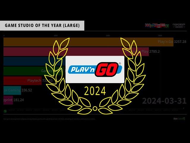 SlotCatalog’s Game Studio of the Year (Large) 2024