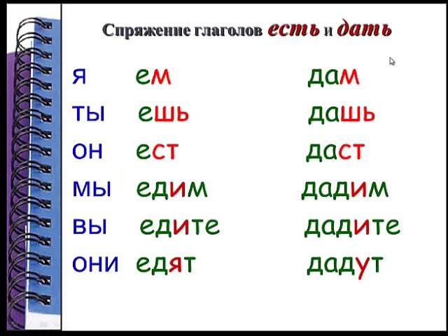 Разноспрягаемые глаголы. 6 класс