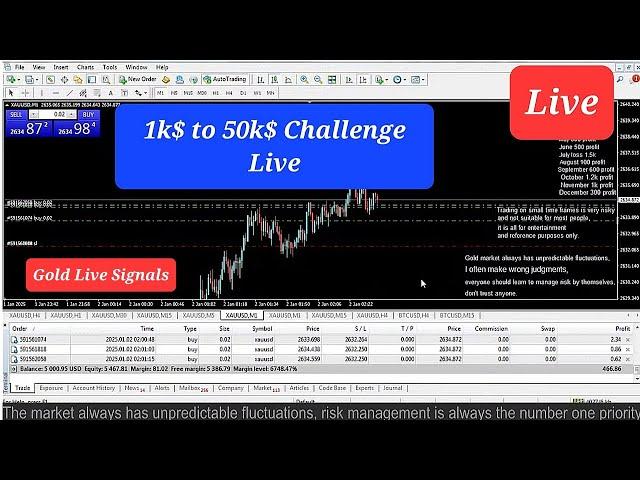  Live XAUUSD GOLD - My Trading Strategy-03/03/2025 - GOLD Live Trading - Forex Live Signals