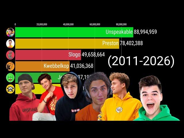 Jelly vs Kwebbelkop vs Slogo vs Crainer vs Preston vs Unspeakable - Subscriber History (2011-2026)