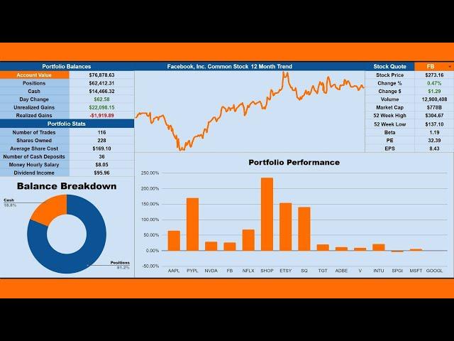 Build Your Own Stock Portfolio Tracker On Google Sheets