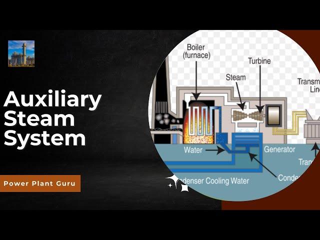 Auxiliary Steam System concept