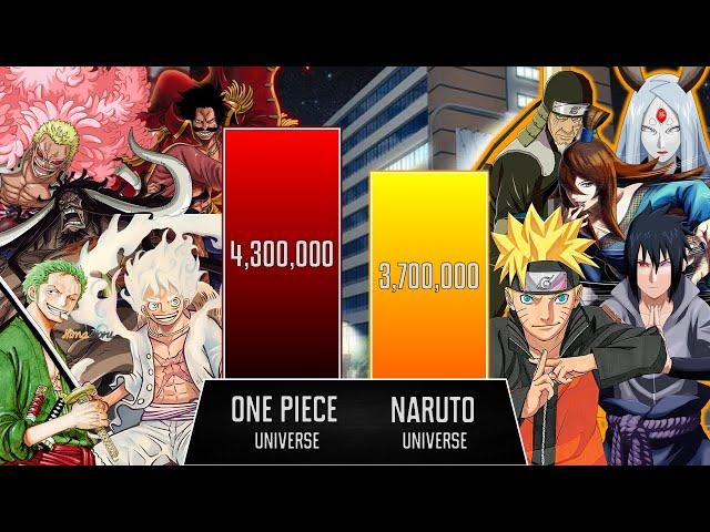 ONE PIECE VERSE Vs NARUTO VERSE | One piece POWER LEVELS | Naruto POWER LEVELS | BrilaScale