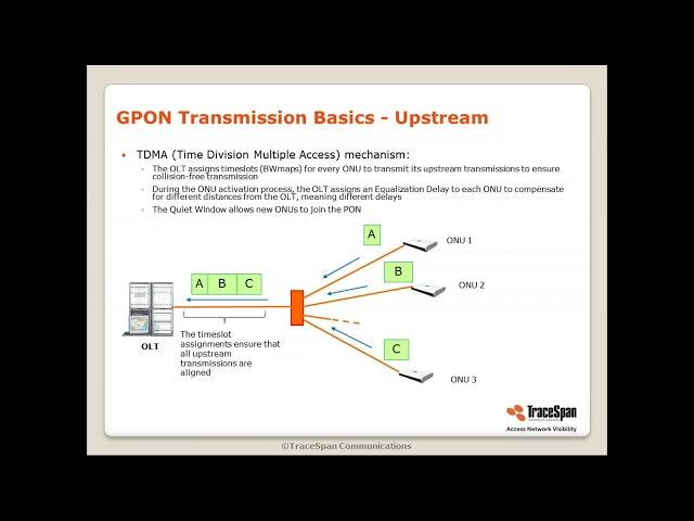 GPON Transmission Basics