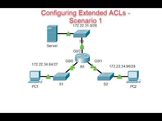 Configuring Extended ACLs - Scenario 1