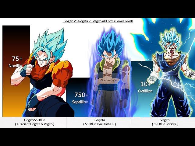 Gogito VS Gogeta VS Vegito All Forms Power Levels & More!