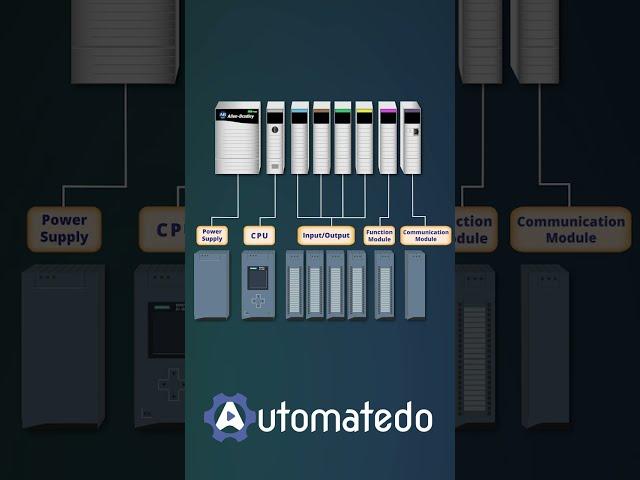 PLC Hardware #Shorts