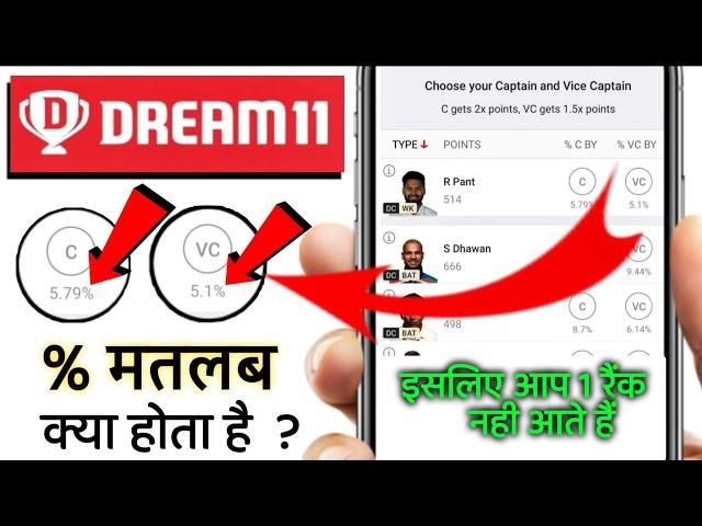 Dream 11 me percentage ka matlab kya hota hai || Dream 11 percentage kya hai