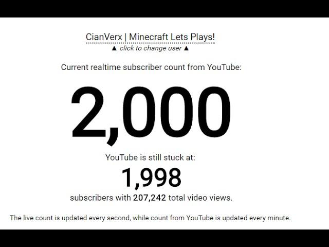 THANK YOU SO MUCH FOR 2000 SUBSCRIBERS!!