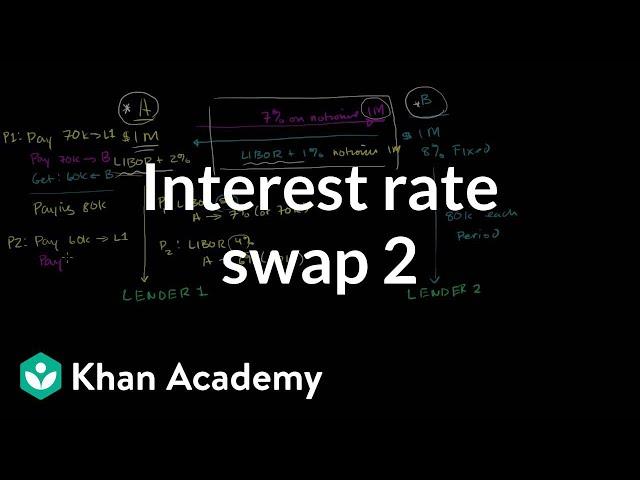 Interest rate swap 2 | Finance & Capital Markets | Khan Academy