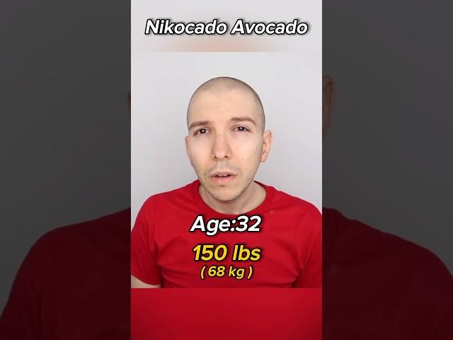 The evolution of Nikocado Avocado - Two Steps Ahead  #shorts #evolution #nikocadoavocado