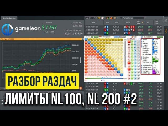 Разбор раздач: игра на лимитах NL100, NL200 (#2)