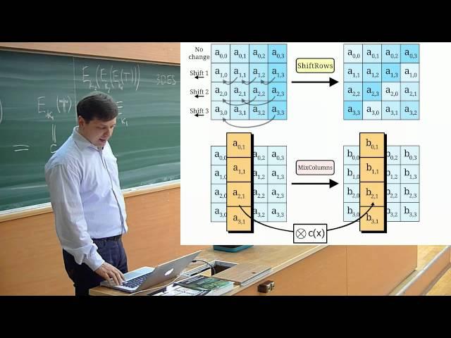 [secsem][seccourse] Симметричные шифры.