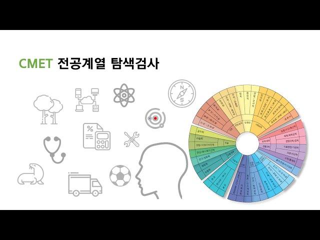 CMET 전공계열 탐색검사 해석동영상