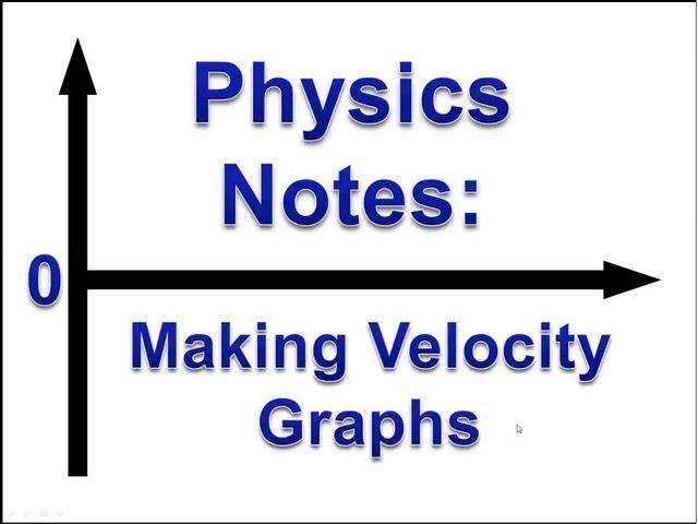 Velocity Graph Examples