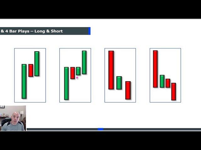Make a Living in 1 Hour a Day Trading the 3 Bar Play!!
