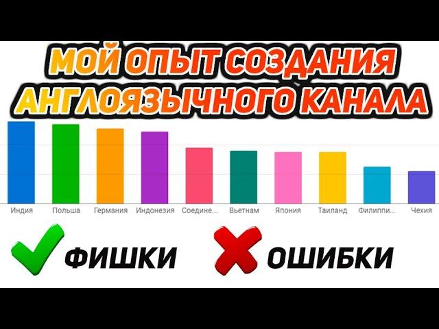 Как Создать Англоязычный Канал на Ютуб