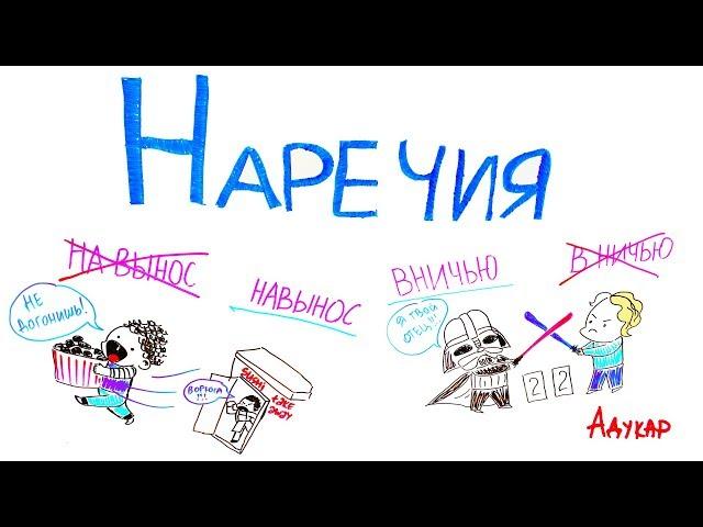 Правописание наречий | Русский язык ЦТ, ЕГЭ