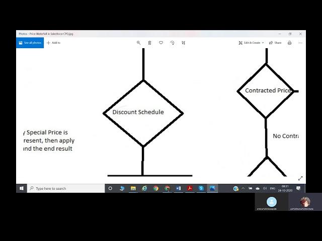 Salesforce CPQ  Discount Schedule Session02