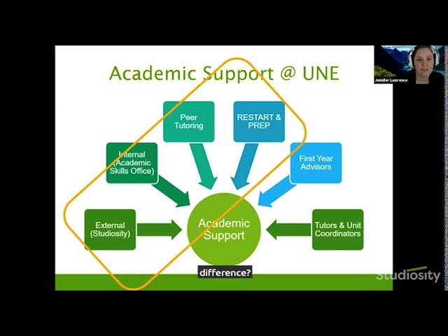 Students First 2020 - Data analysis of student support services at university