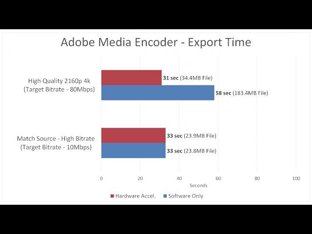 H.264 Hardware Acceleration in Adobe Media Encoder - Good or Bad?