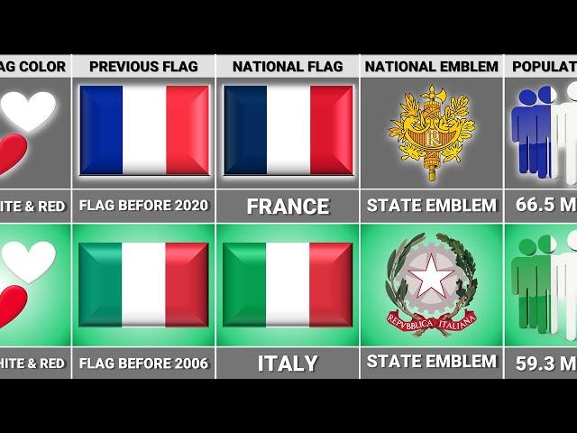 Italy vs France - Country Comparison