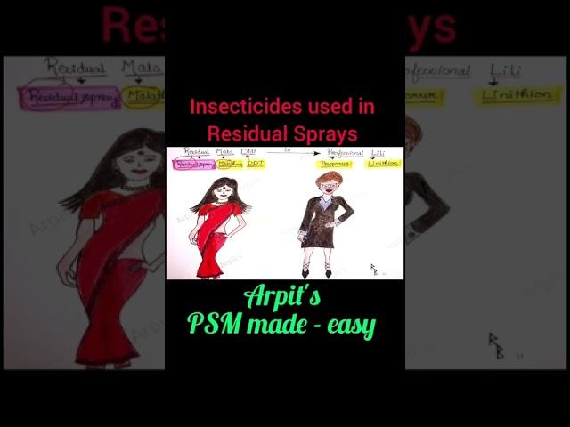Residual Spray Insecticides | PSM lecture | Community Medicine lecture | PSM made easy | Arpits