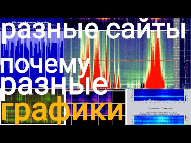 Резонанс ШУМАНА всплеск и рост данные с разных сайтов(СРАВНЕНИЕ графиков с разных стран)