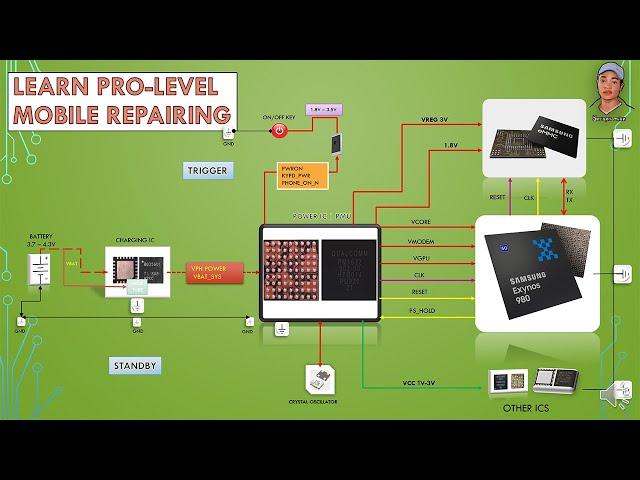 Mobile Phones Start Up Process | Chip Level Mobile Repairing Course Full Video