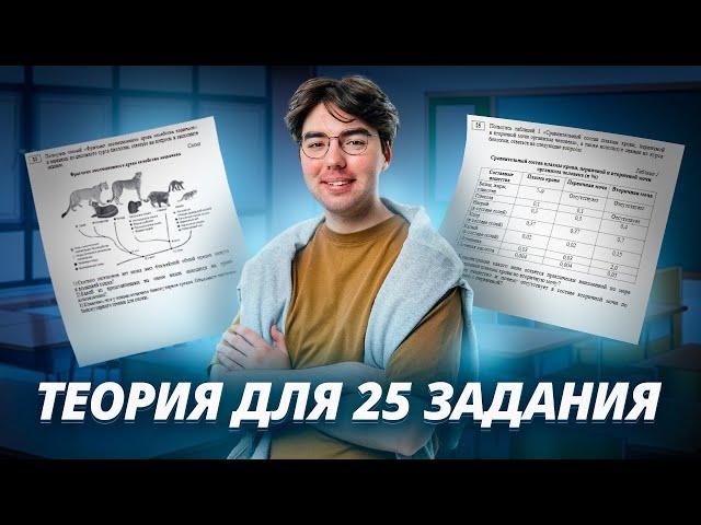 Эволюционные деревья. Теория для 25 задания | Биология ОГЭ | Умскул