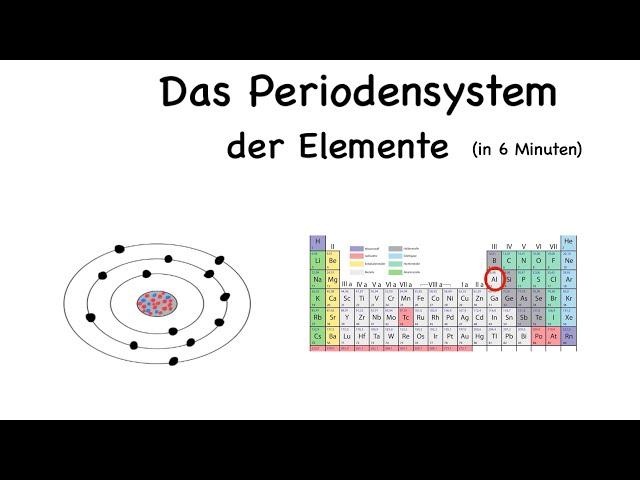 Atombau und Periodensystem der Elemente