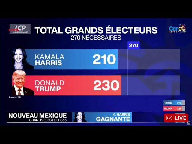 ELECTION PRESIDENTIAL AMERICA 2024: KAMALA HARRIS OU DONAL TRUMP?