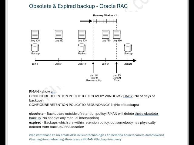 Obsolete & Expired backup - Oracle RAC