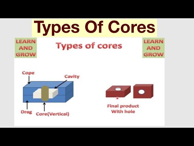 Types Of Core