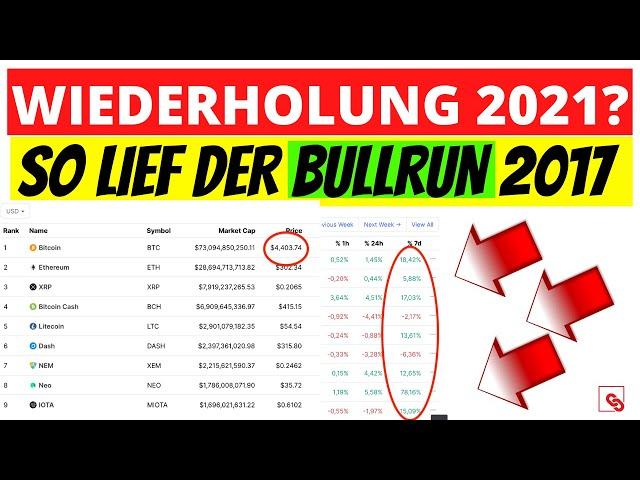 BULLRUN 2017 vs BULLRUN 2021? KOMMT es wie DAMALS? Bitcoin | ETH | XRP | Altcoin Rallye im Rückblick