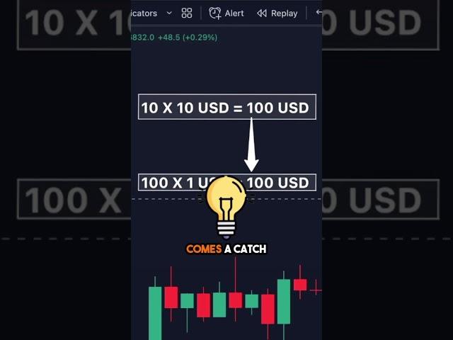 In Trading, Leverage Does Not Matter  #bitcoin #cryptocurrency #crypto