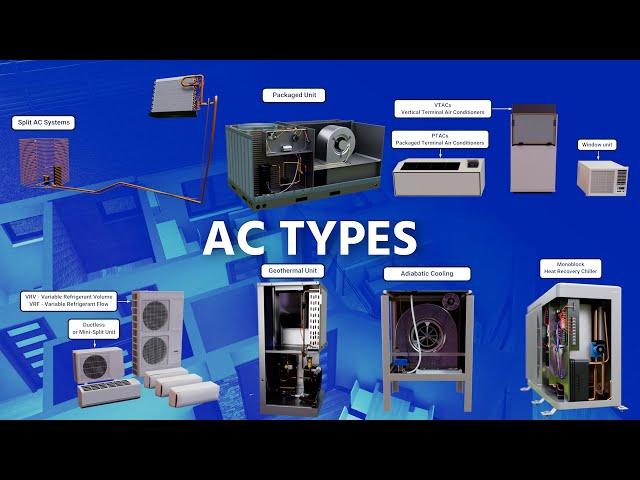 AC Types 3D