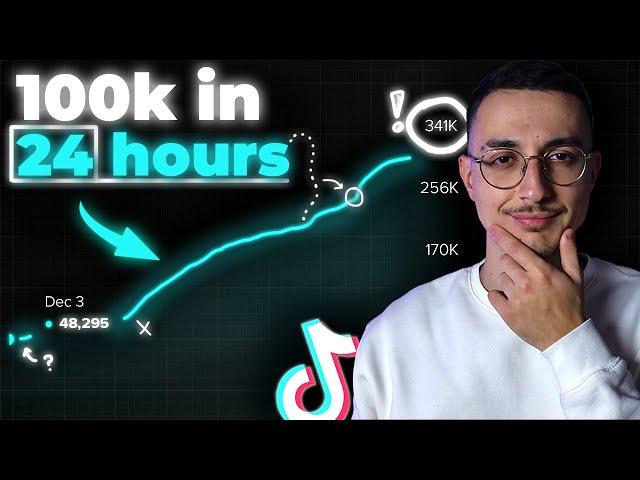 How To Get More Views on TikTok in 2024 (with 0 followers)