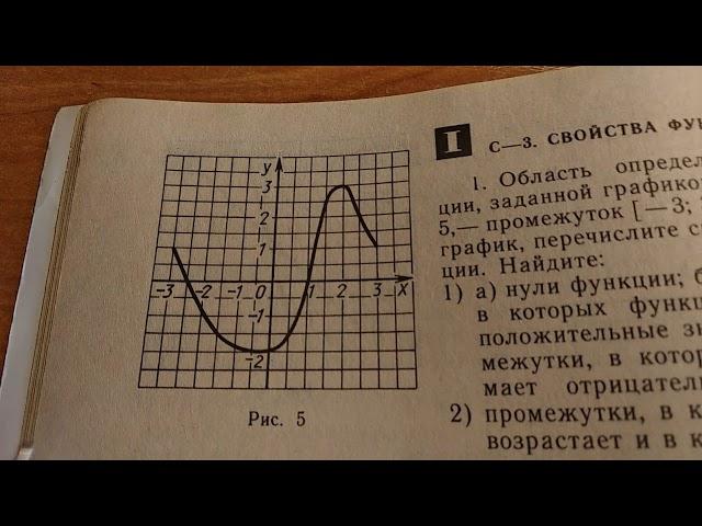 Свойства функции.