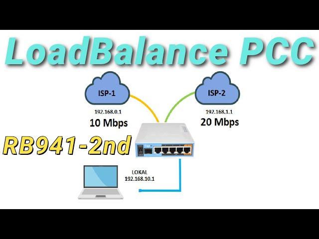 LoadBalance 2 ISP metode PCC di RB941-2nd