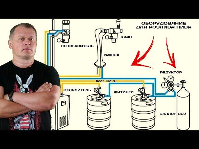 Какое оборудование для розлива пива нужно?