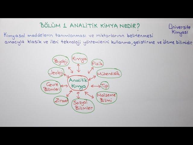 ANALİTİK KİMYA- Analitik Kimya Nedir?