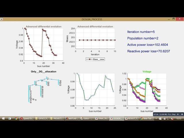 optimization algorithm based Optimal DG placement in IEEE 33 Bus system