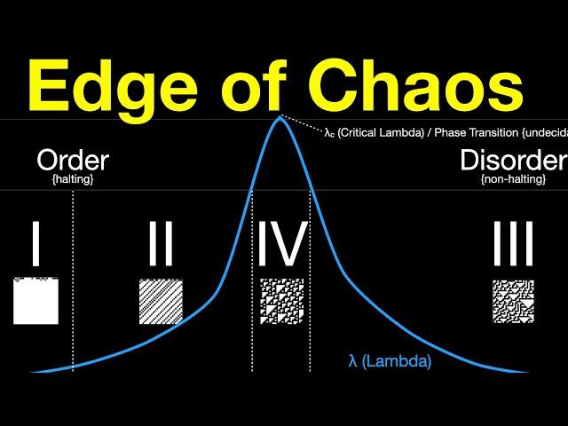 Edge of Chaos Theory | Cellular Automata, Wolfram, & Psychology