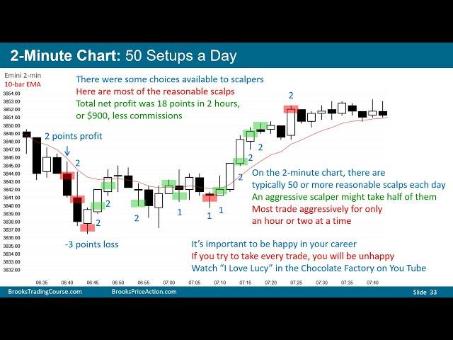 Scalping series: #02 Scalping 2-minute Emini chart