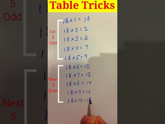 Table Tricks | #shorts #youtubeshorts #trending #youtube #viral #eeducation24 #maths #education