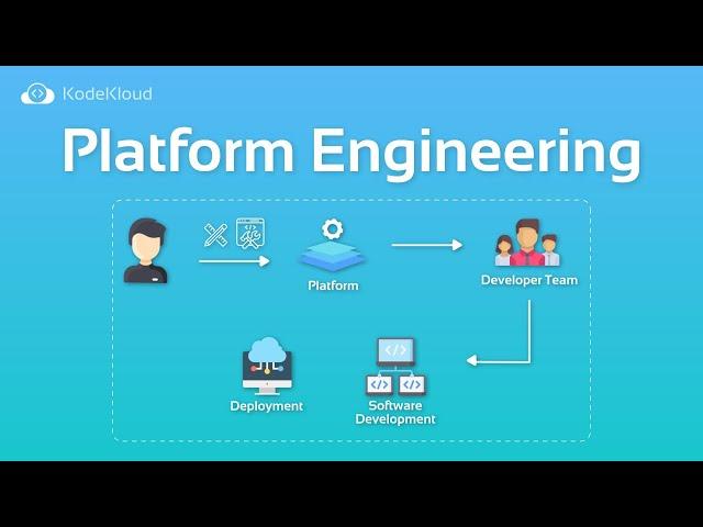 What is Platform Engineering? | KodeKloud