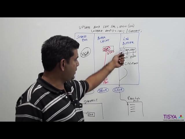 DML Processing in an Oracle Database -  DBArch Video 8